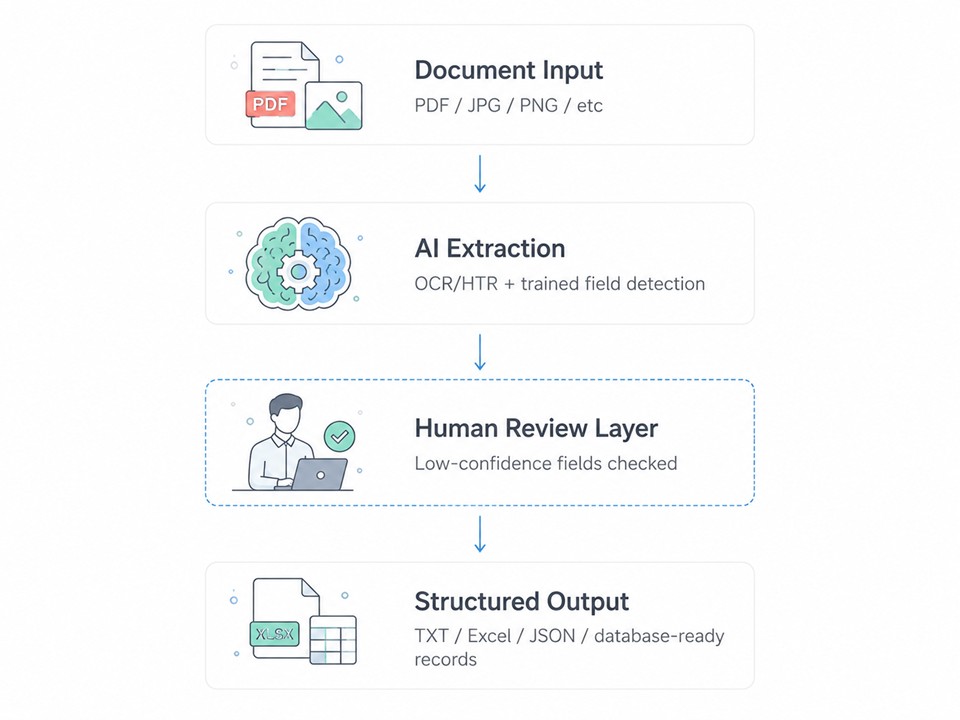 AI Document Capture preview